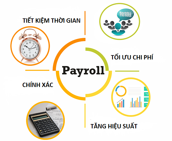 Lợi Ích Việc Sử Dụng Dịch Vụ Quản Trị Tiền Lương Từ Lập Thành Phát